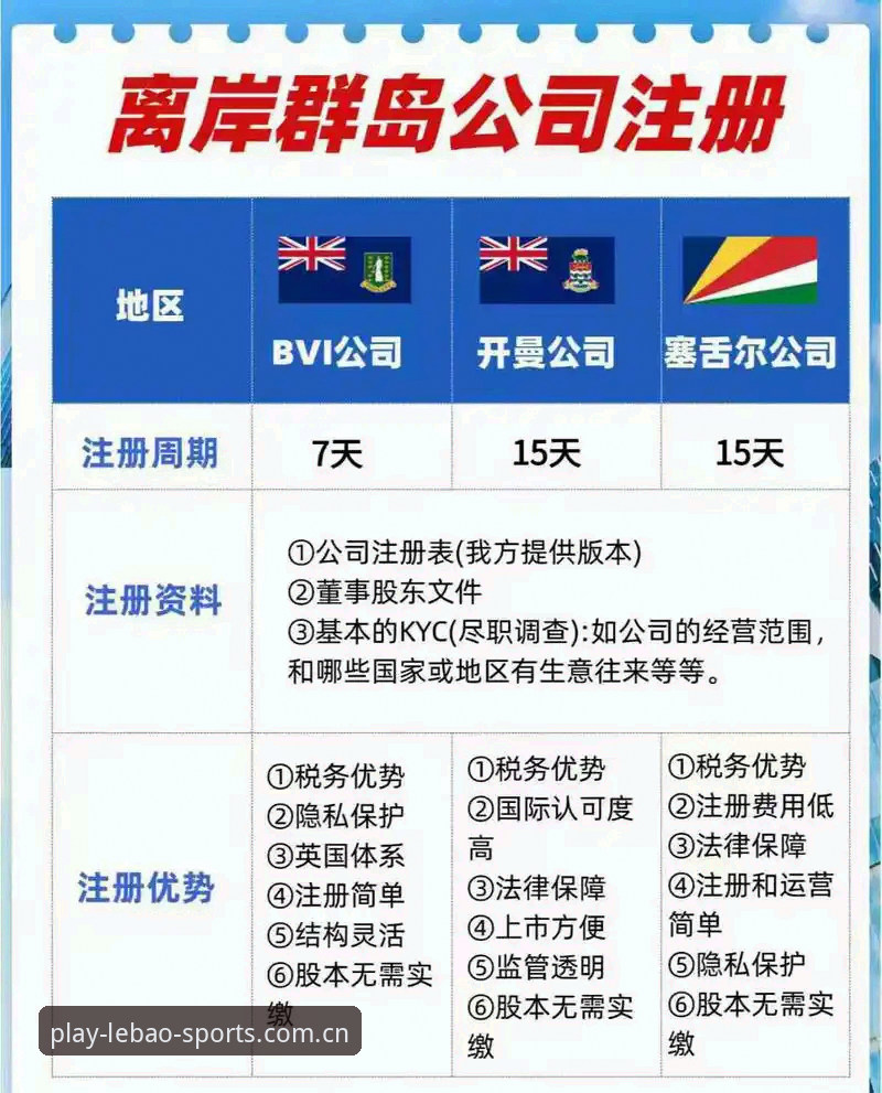 乐宝体育注册教程 乐宝体育注册教程详解:从入口到账户开通的全流程指南